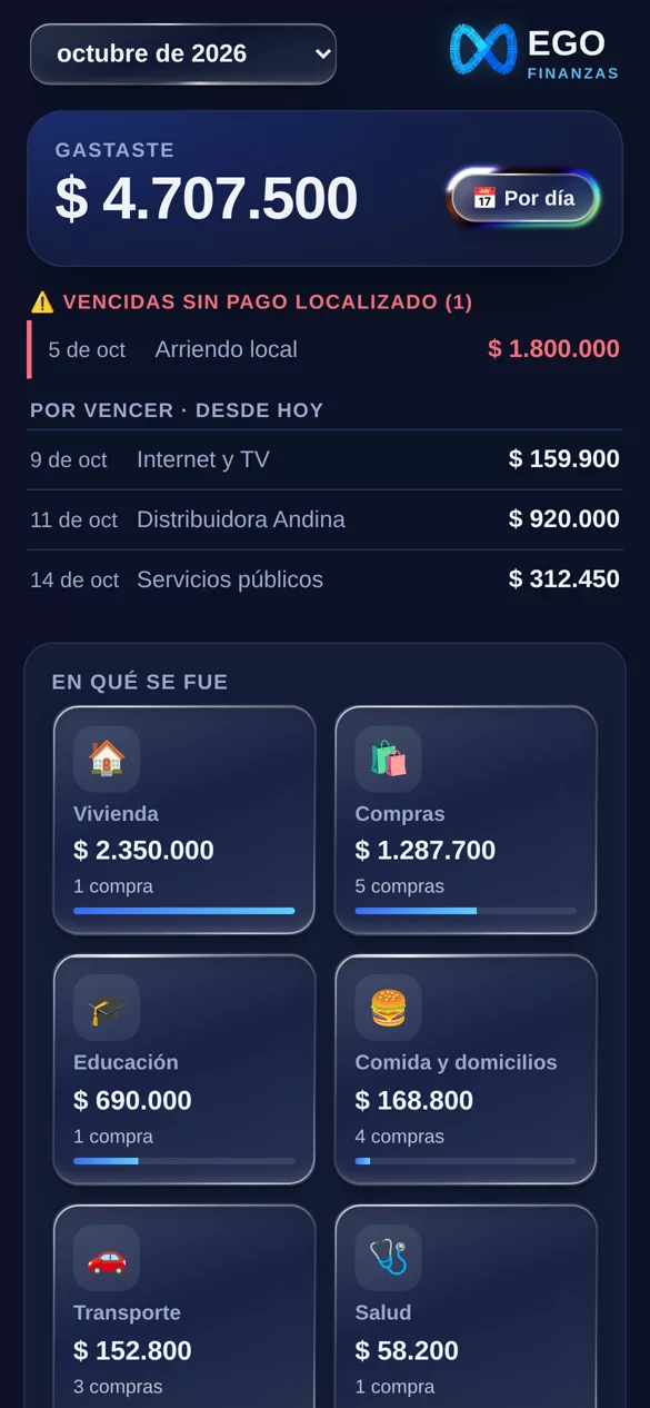 El mes de un vistazo: Cuánto gastaste, qué venció y en qué se fue.